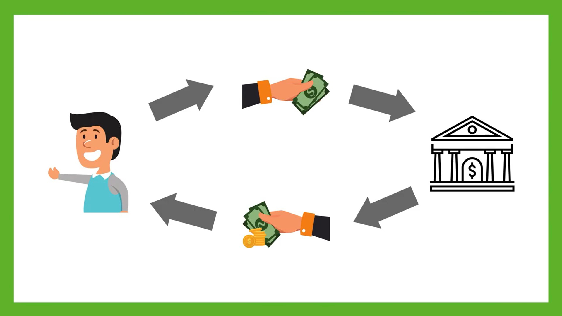 Person depositing money in bank and bank giving person money with interest graphic