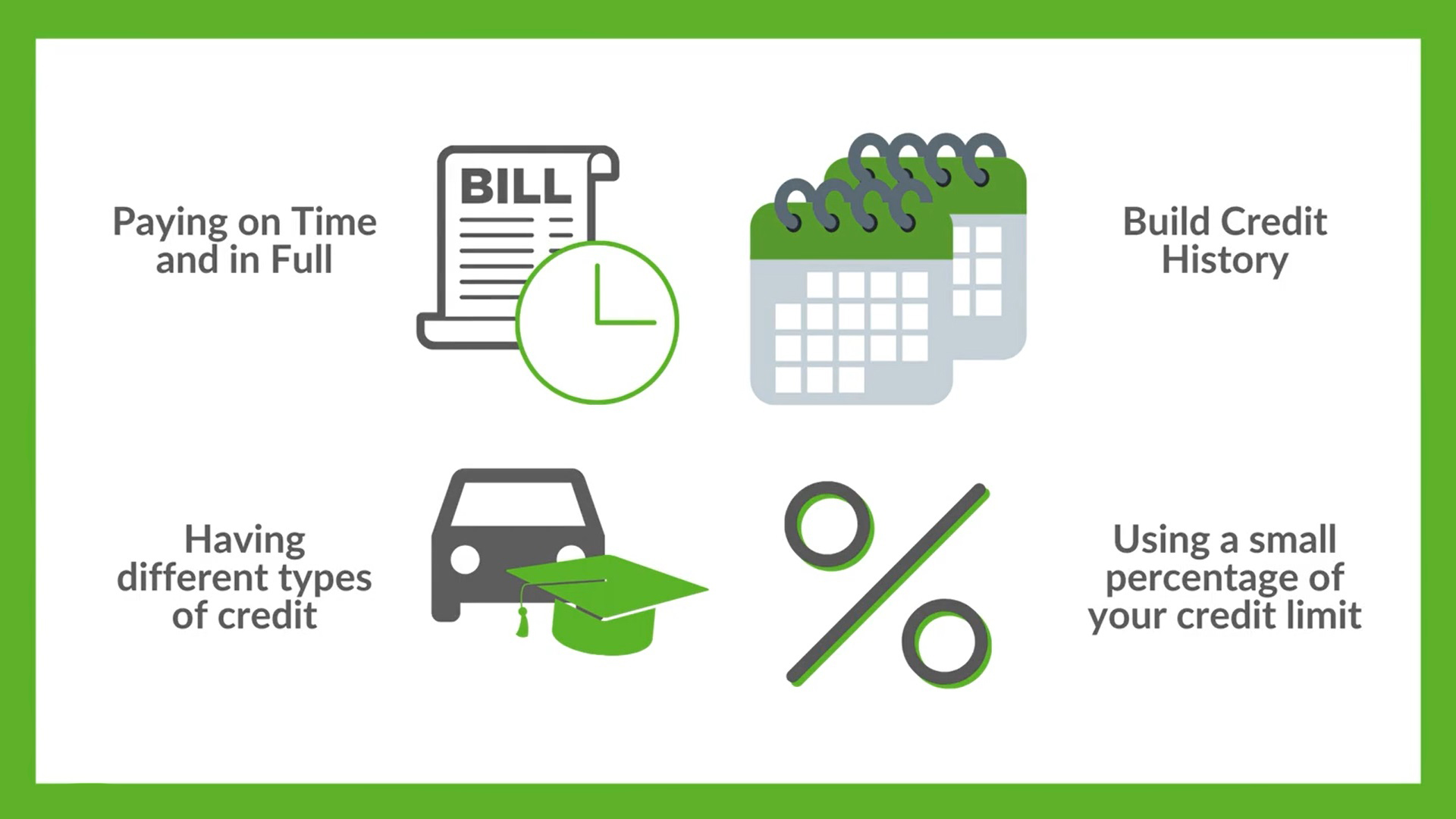 Bill, calendar, percentage sign and automobile icons