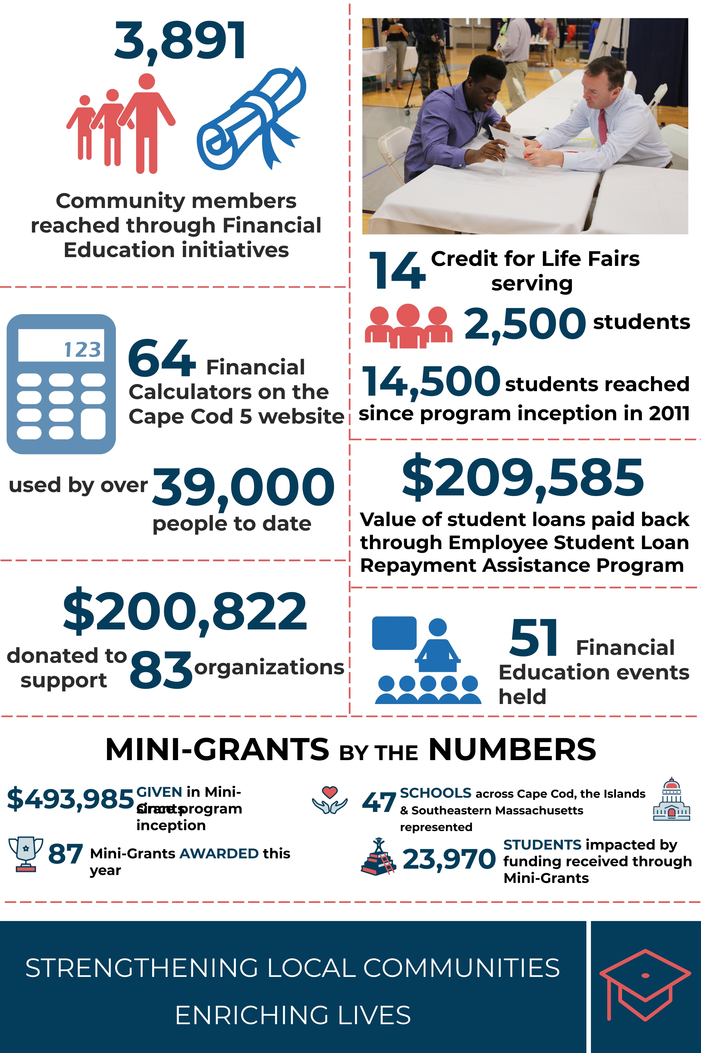 Education & Enrichment graphic