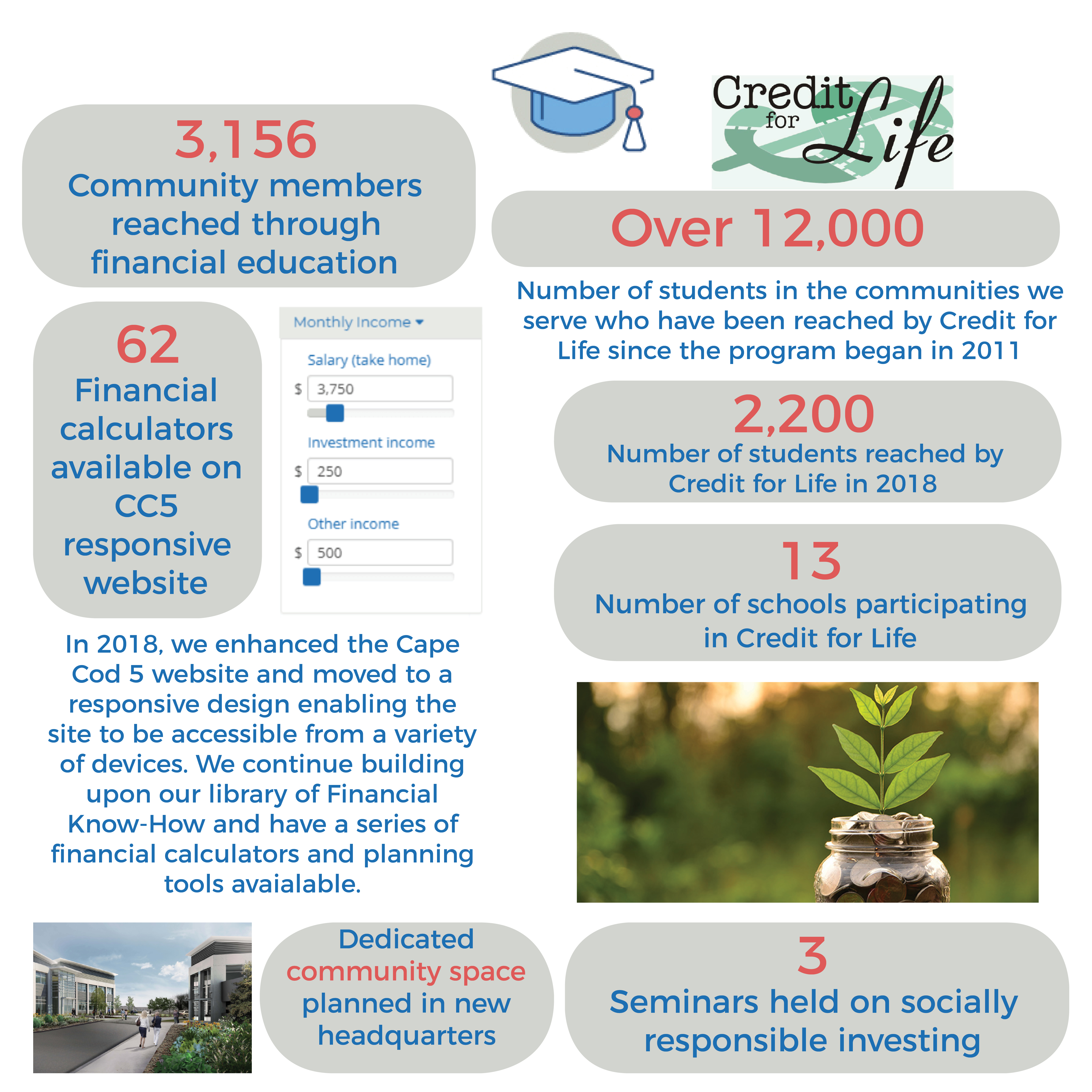 2018 Advancement of Financial Know-How impacts