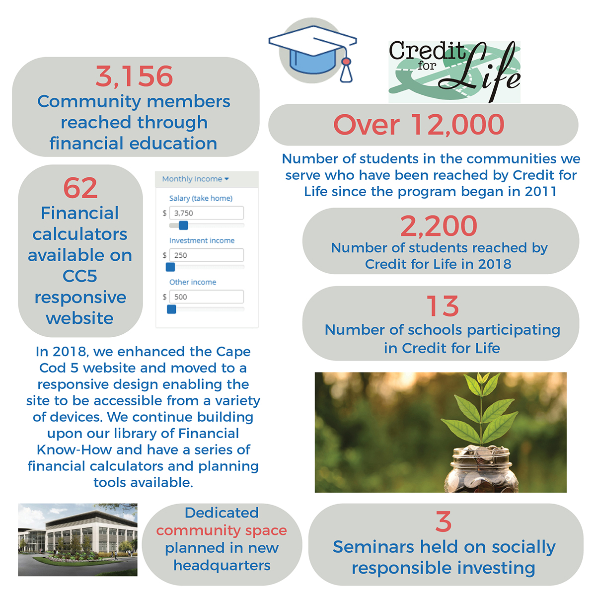 2018 Advancement of Financial Know-How impacts