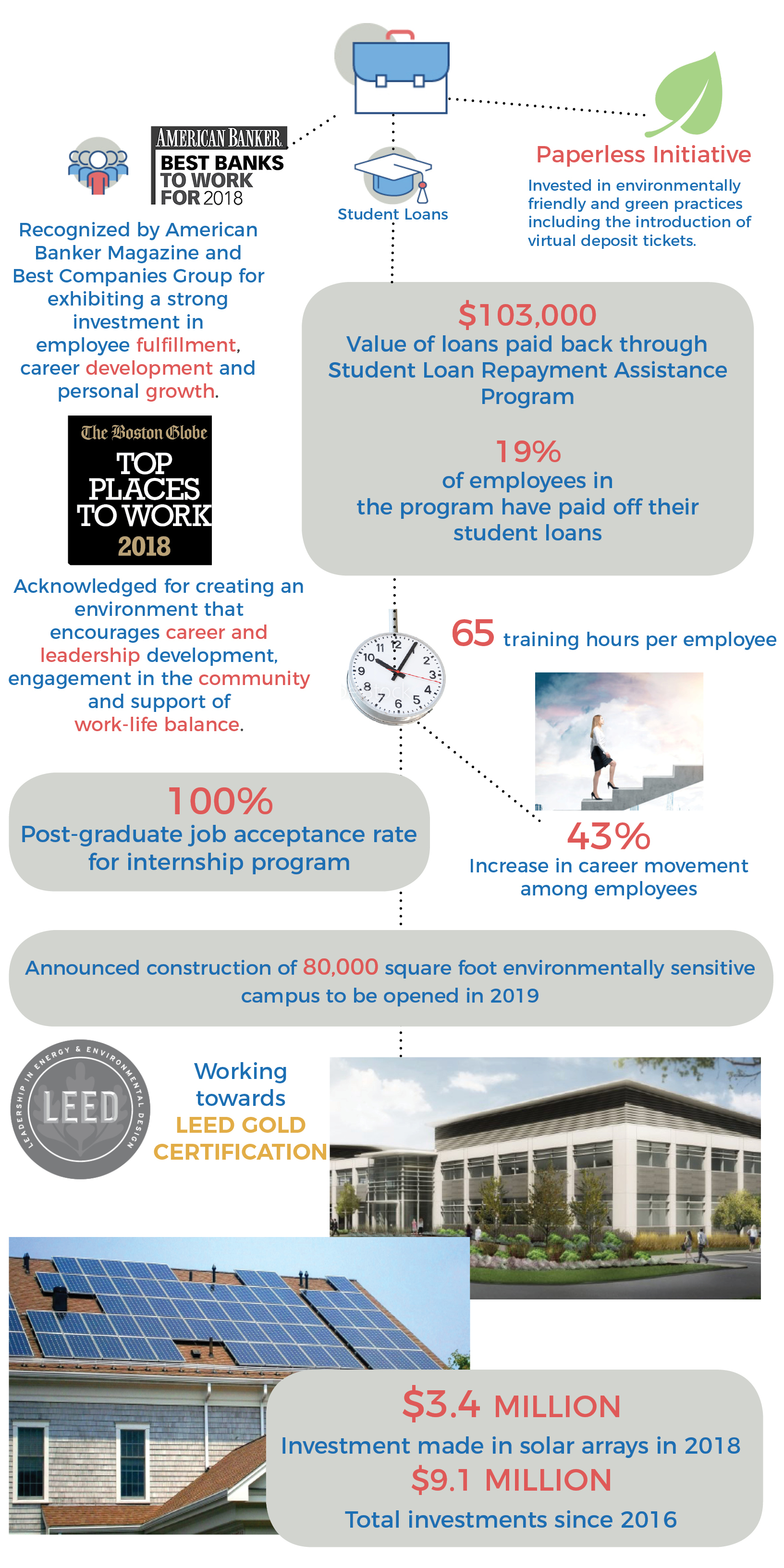 2018 Responsible Business Practices impacts