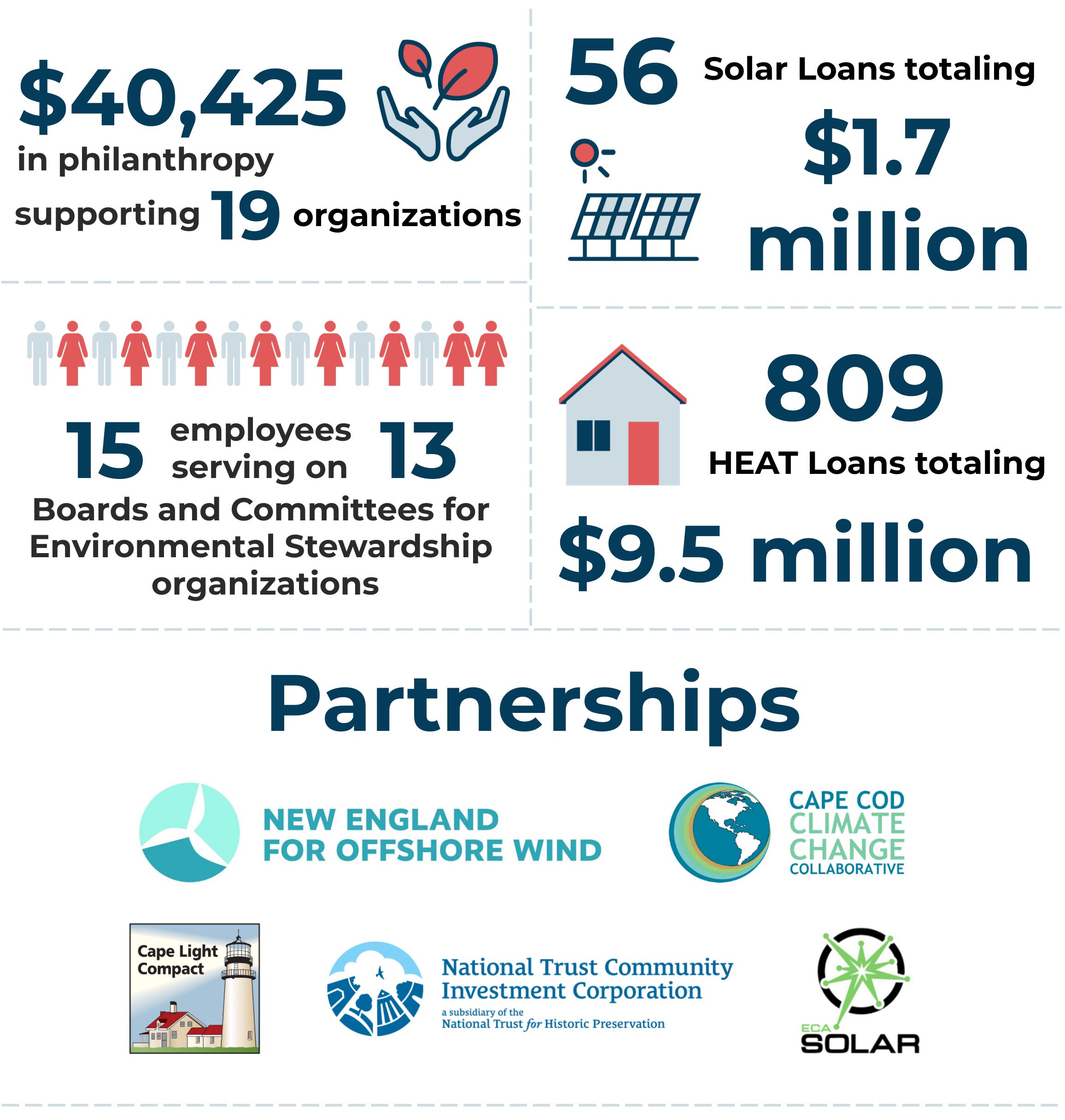 Environmental Stewardship infographic