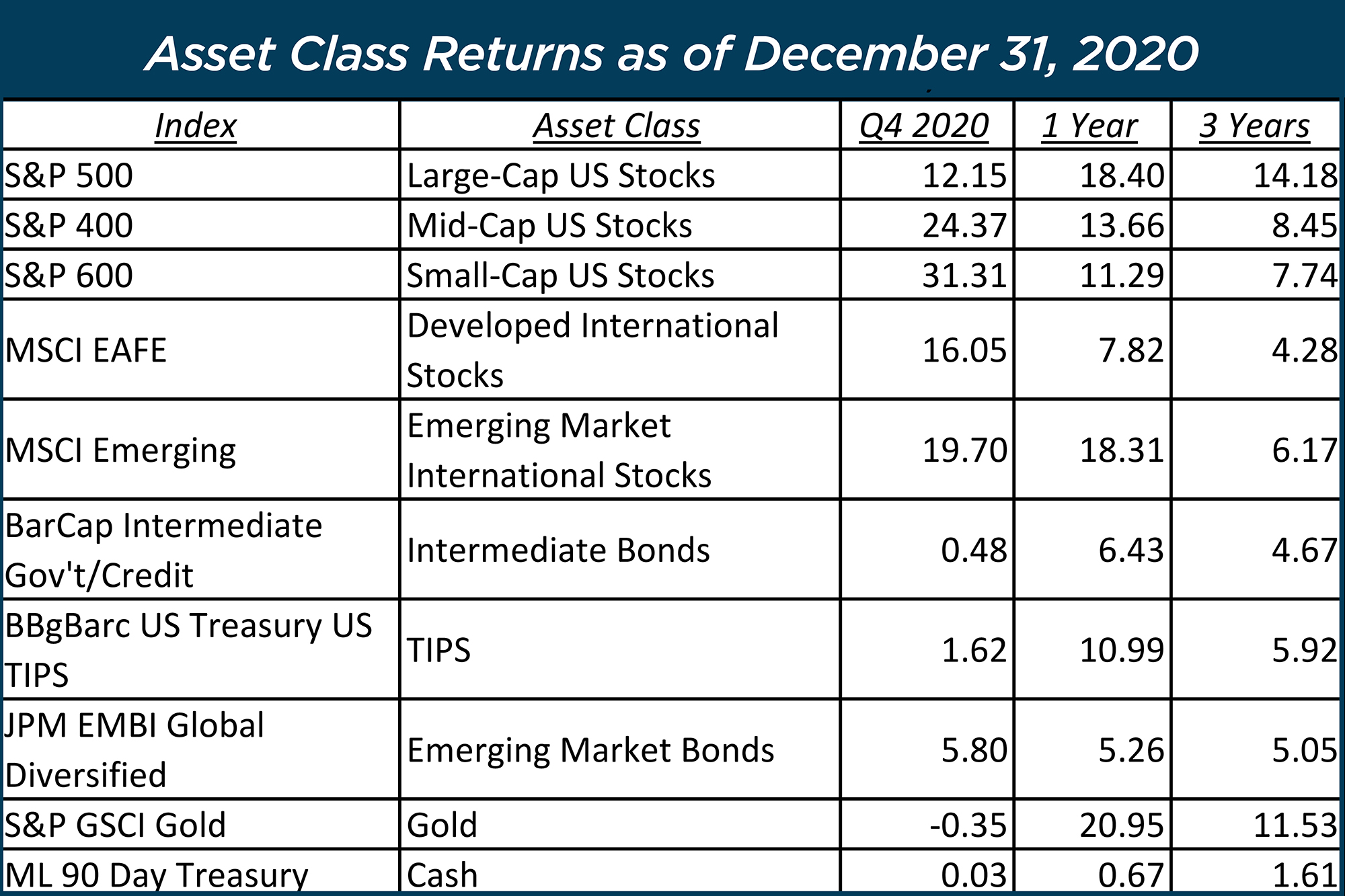 Asset Class Returns