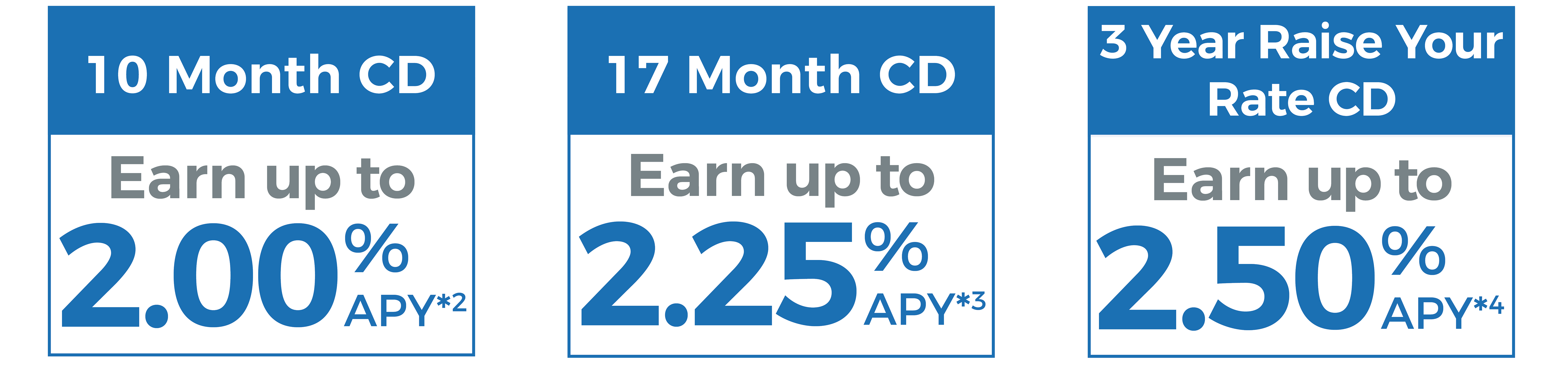 CD rate specials graphic
