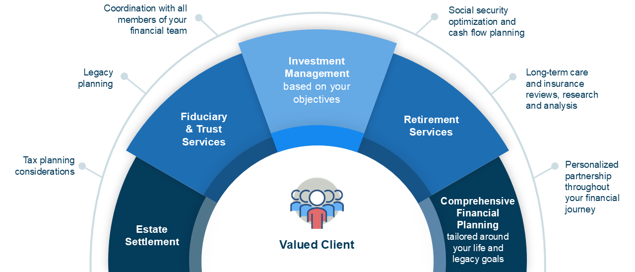 Client chart