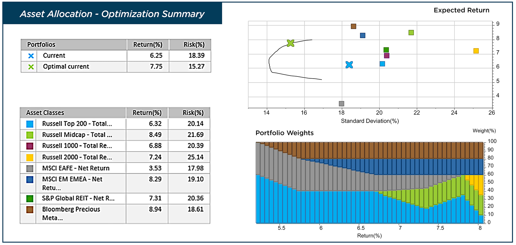 Asset Allocation Graphic