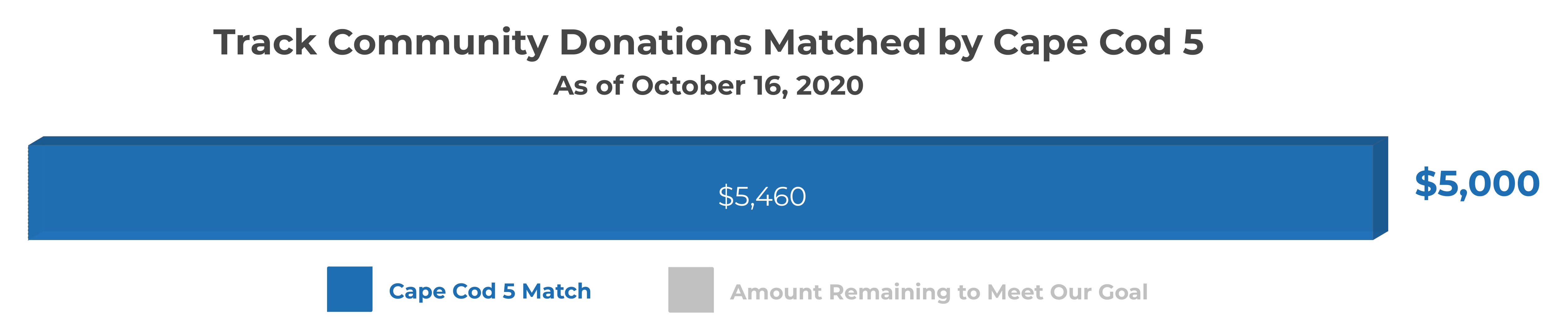 Donation Tracker