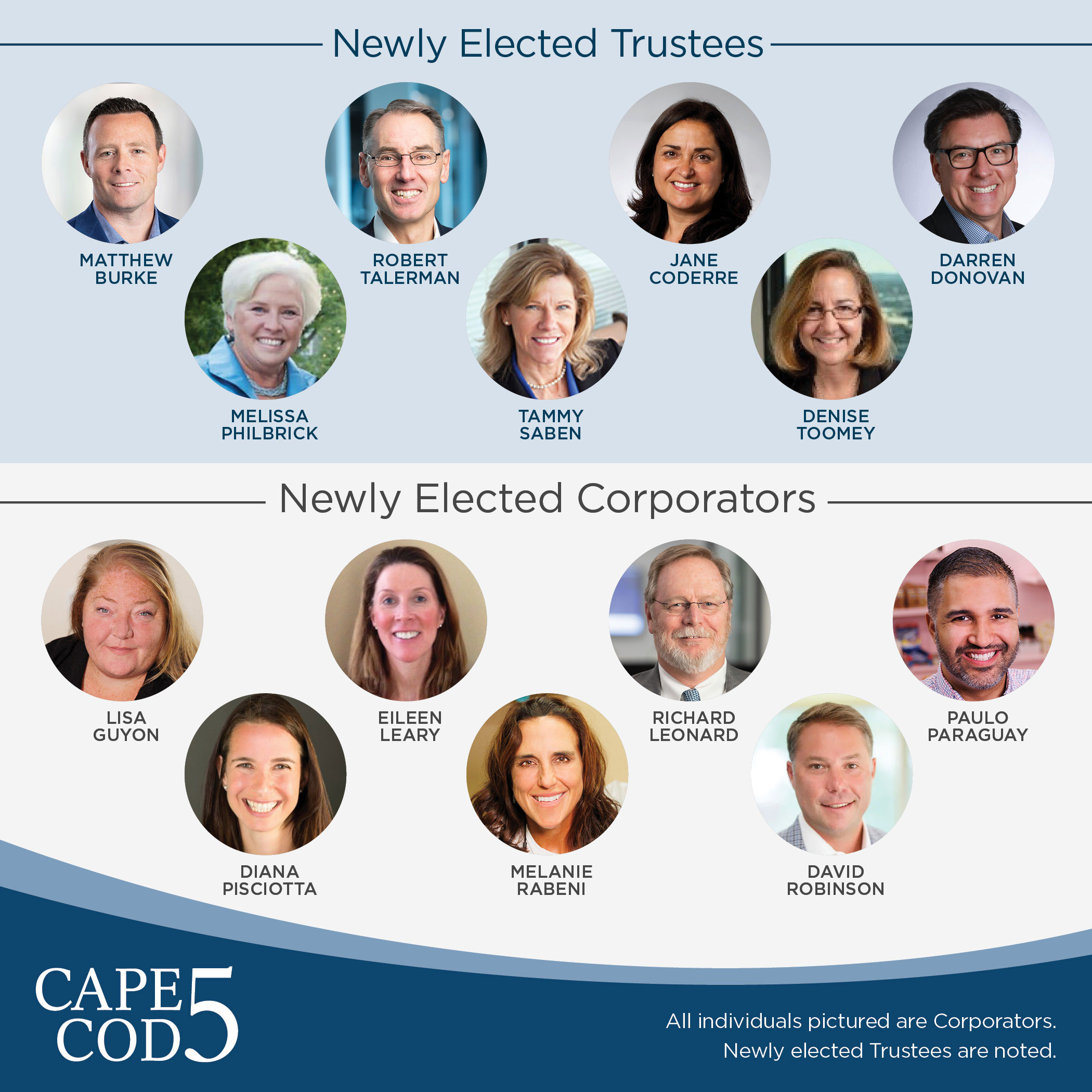 Cape Cod 5 Corporators & Trustees