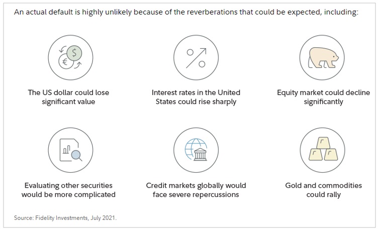 Default Reverberations graphic