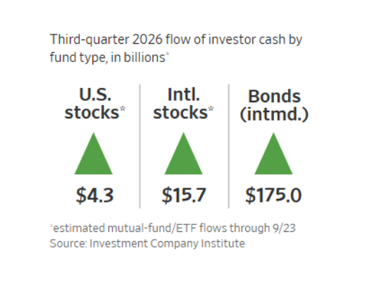 ETF flow chart