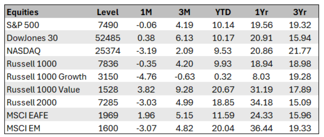 Equities table