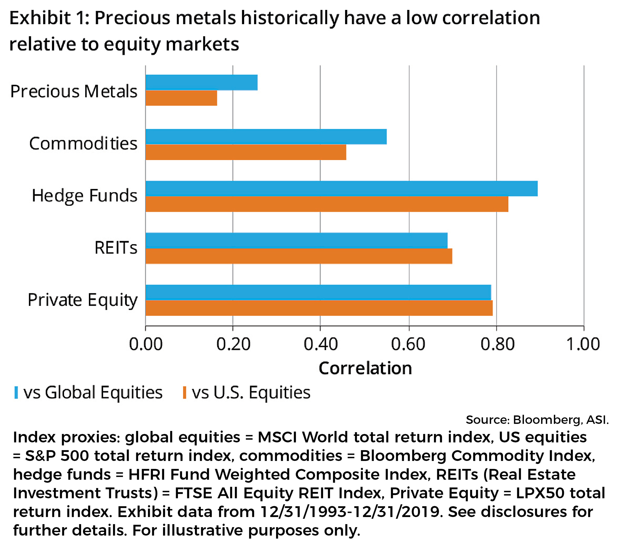 Precious Metals Graphic