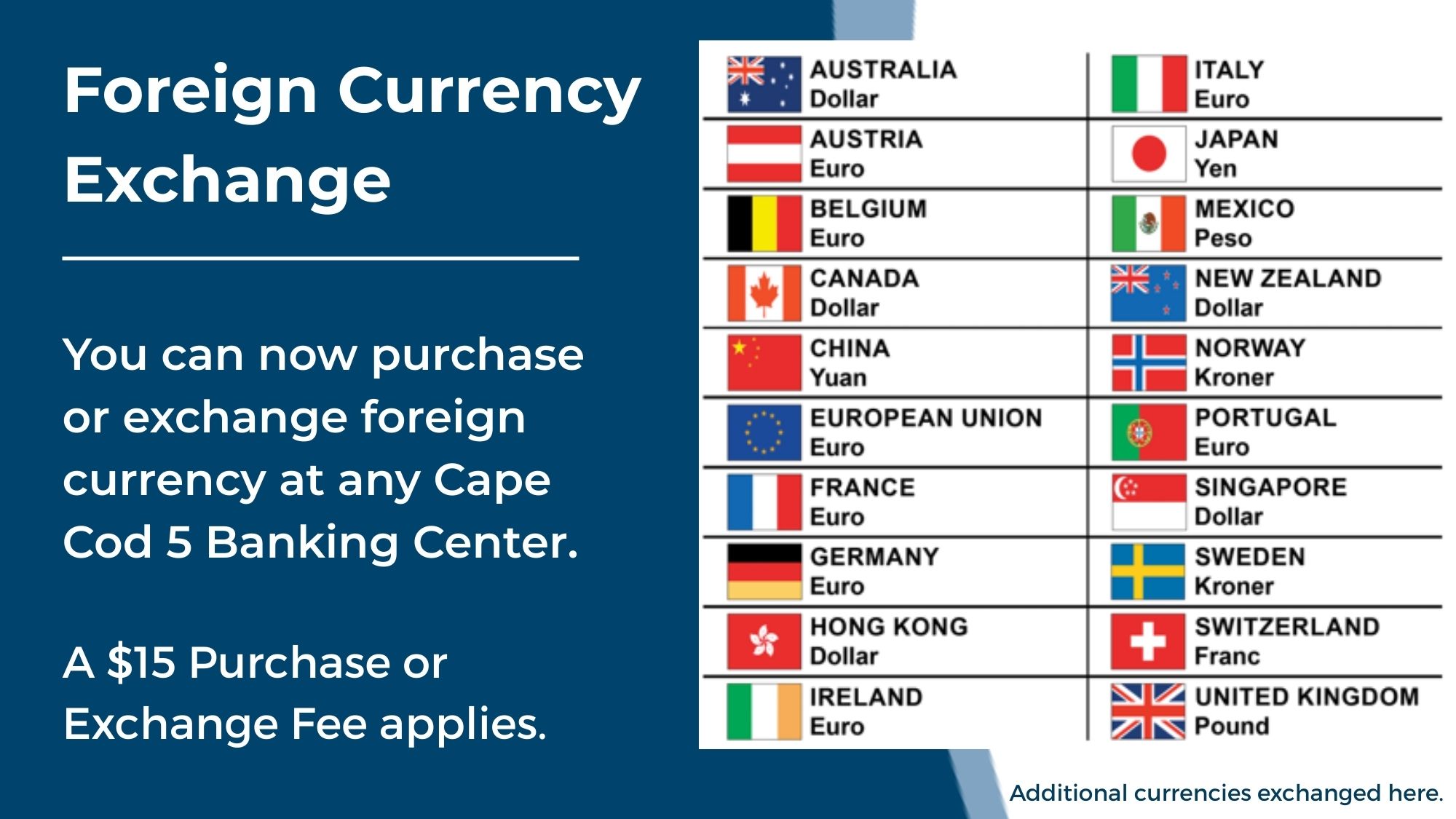 Cape Cod 5 Foreign Currency Exchange graphic with the flags of countries