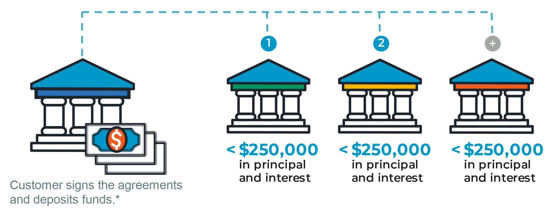 How IntrFi Works graphic