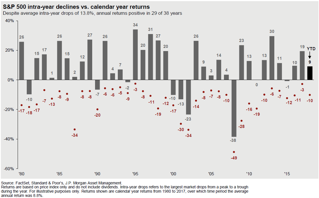 Intra-year decline graphic.