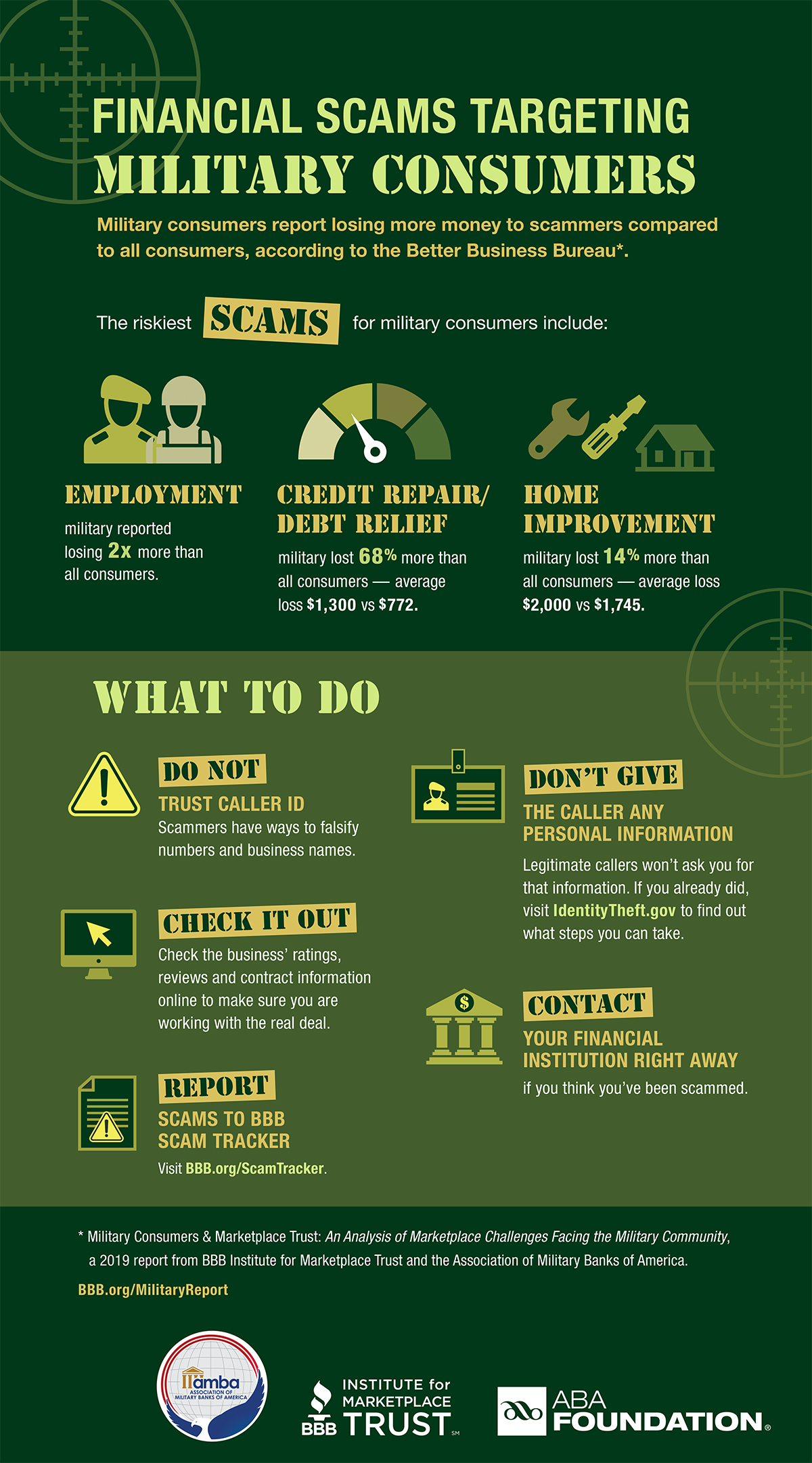 Military Scams Infographic