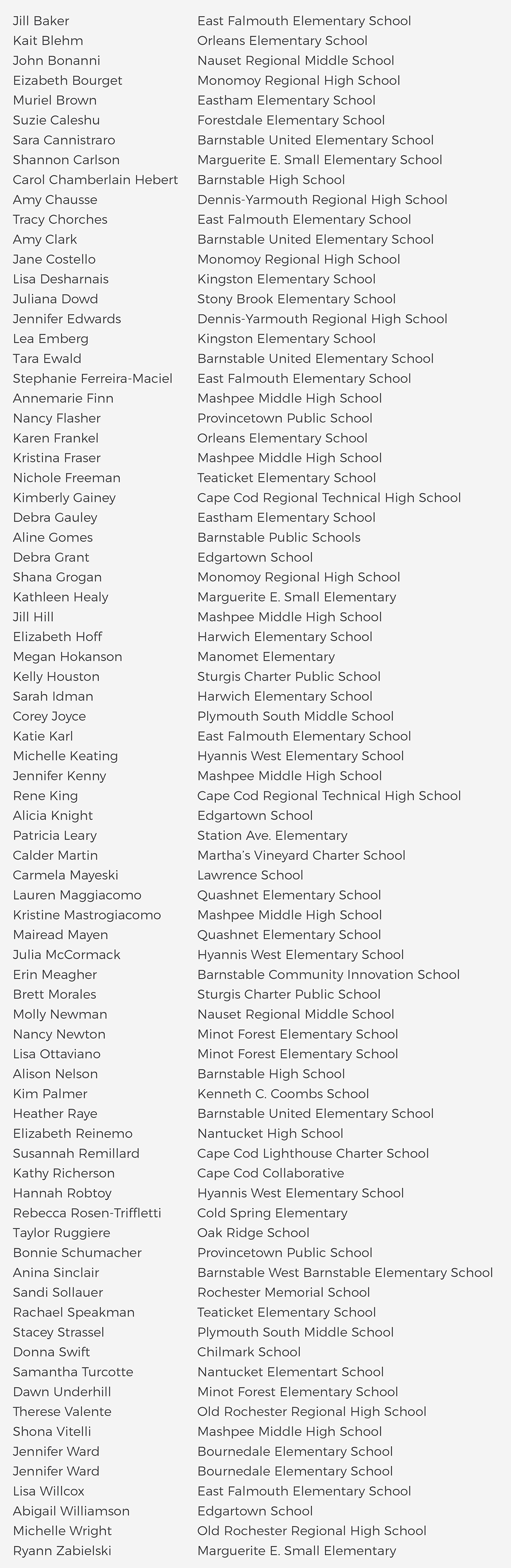 Recipients graphic