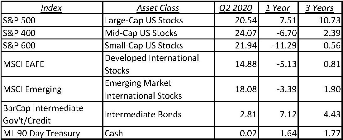 Asset Class Returns