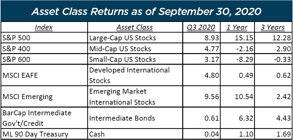 Asset Class Returns