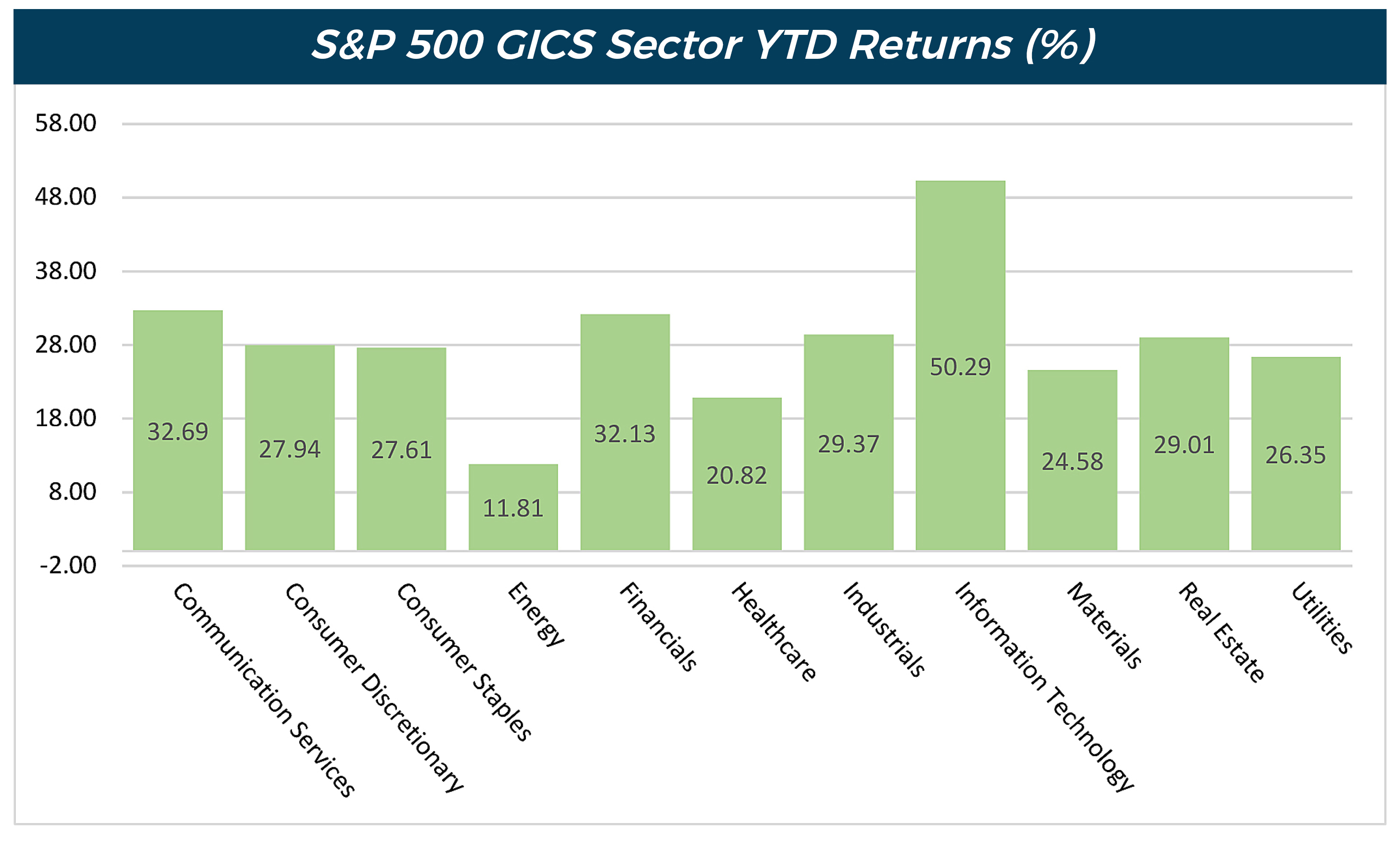 2019 Q4 Market Review Graphic