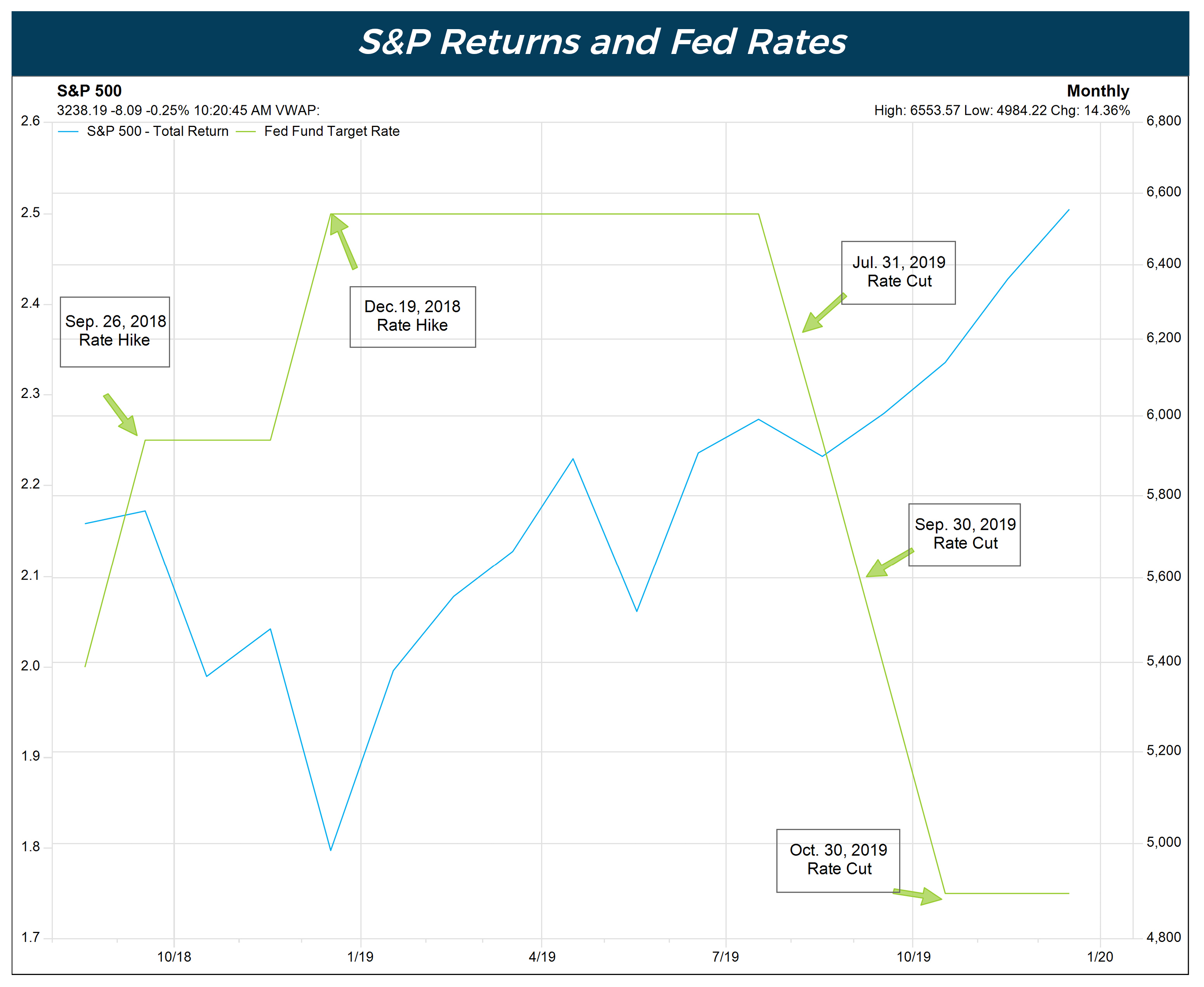 2019 Q4 Market Review Graphic