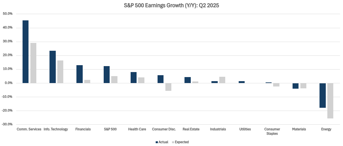 SP500 Earnings Growth Q2_2025