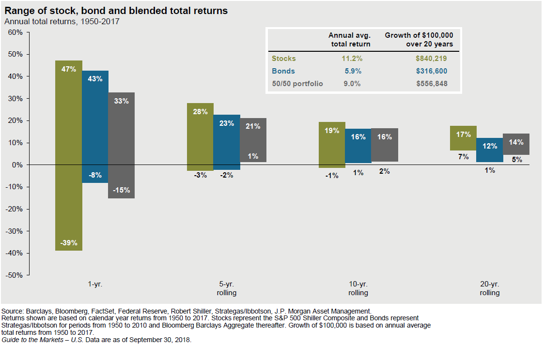 Time and Diversification graphic