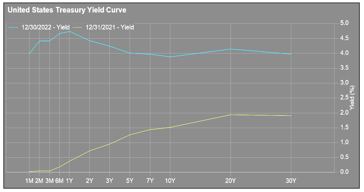 Treasury Yield Curve graphic