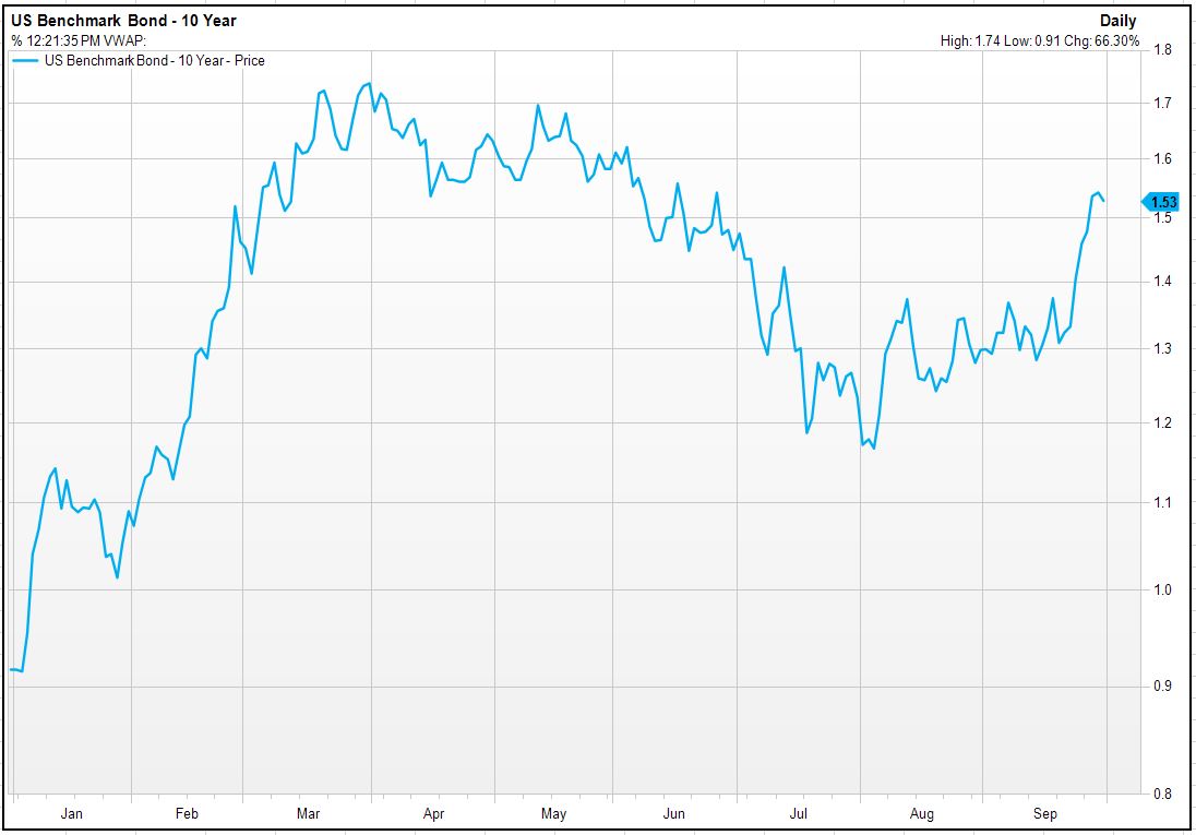 US Benchmark 10 Year graphic