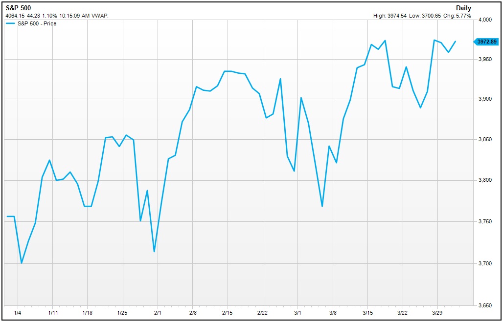 US Benchmark Bond - 10 Year