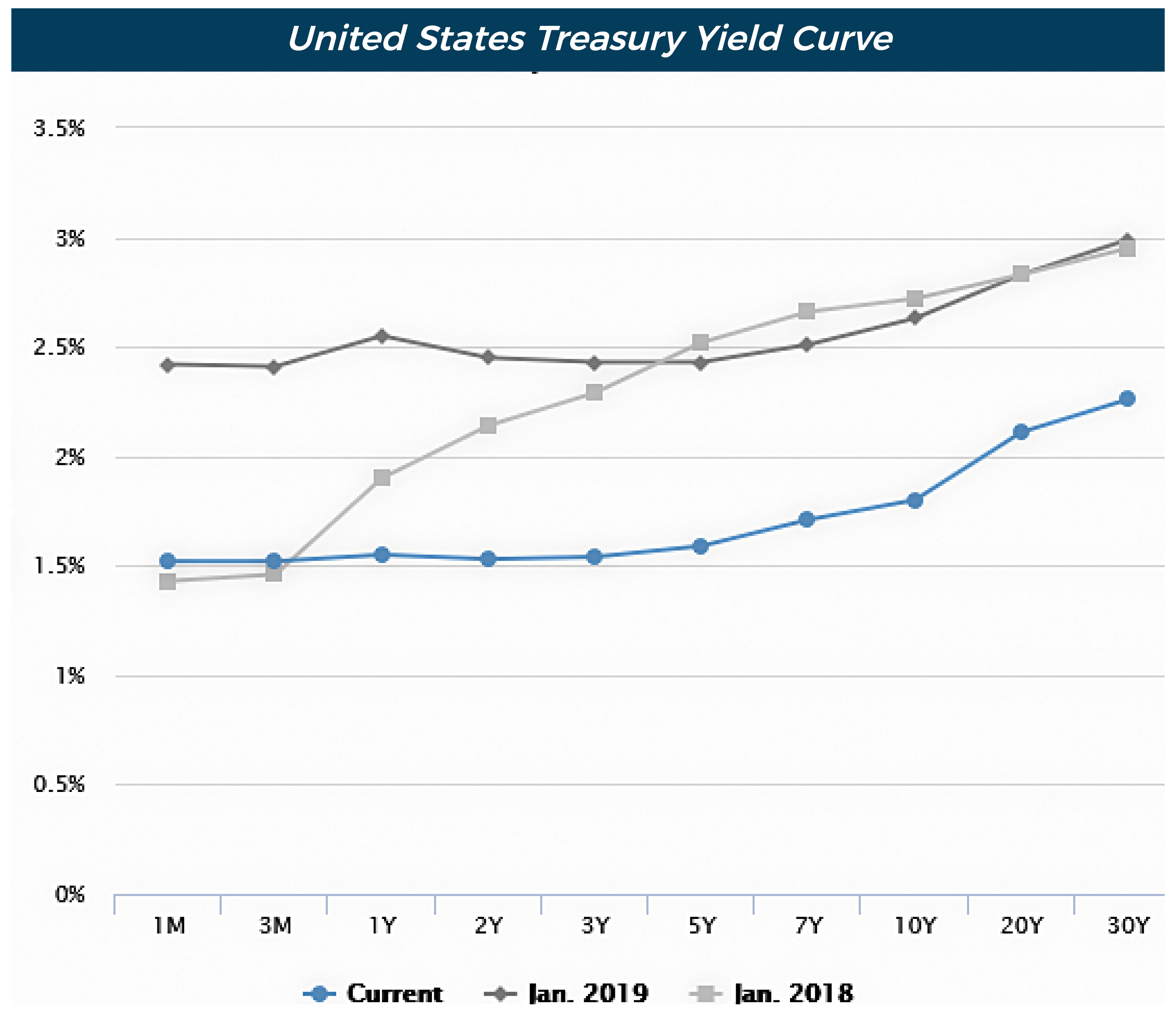 2019 Q4 Market Review Graphic