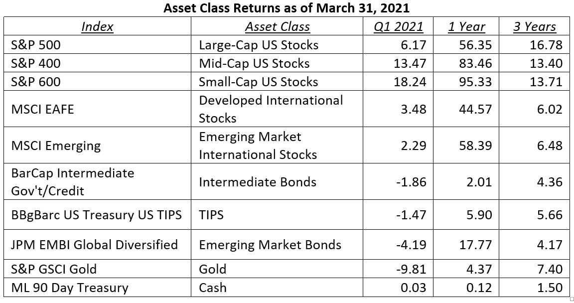 Asset Class Returns
