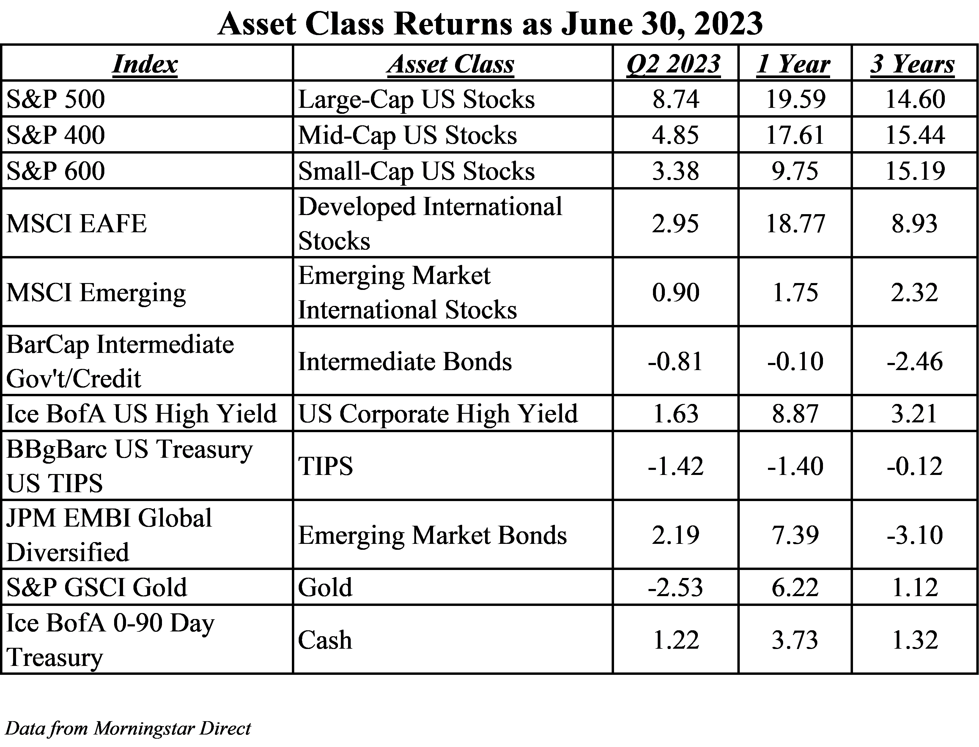 Asset Class Returns Chart